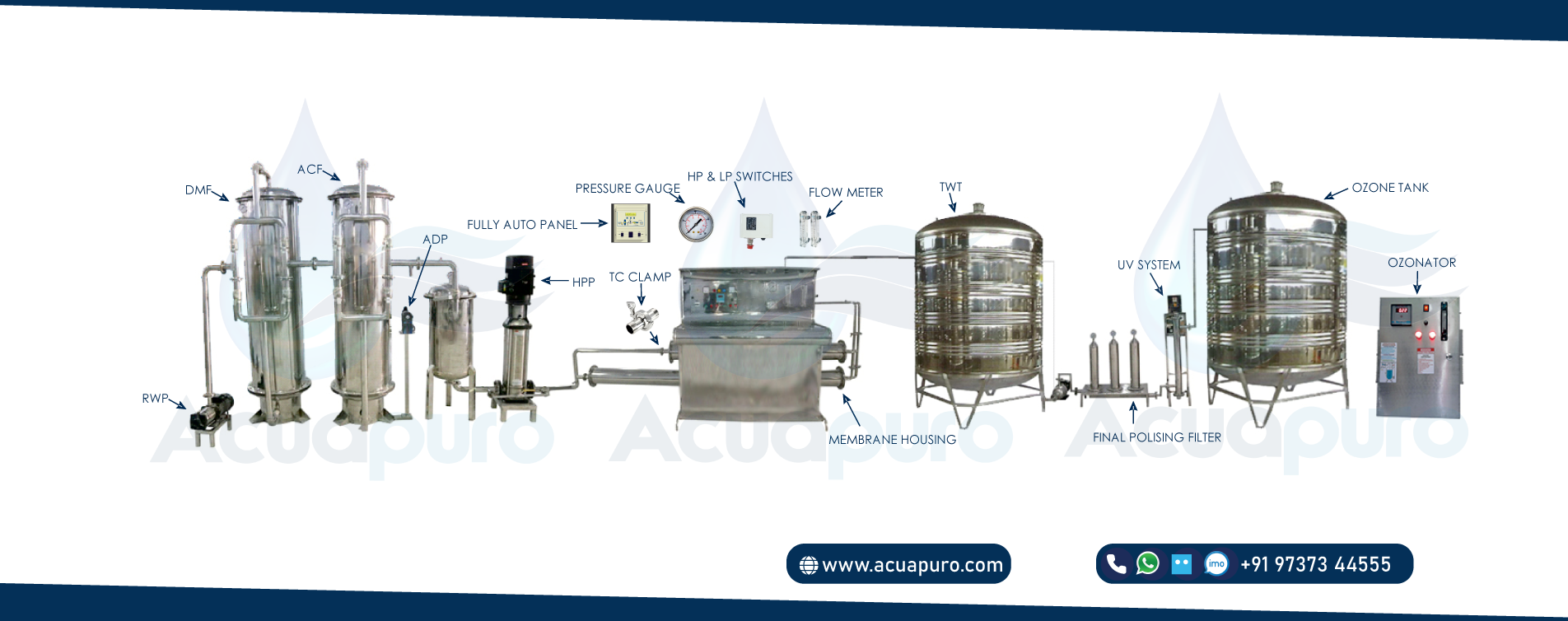 RO Water Plant Machine Manufacturer in Ahmedabad - Slider 2