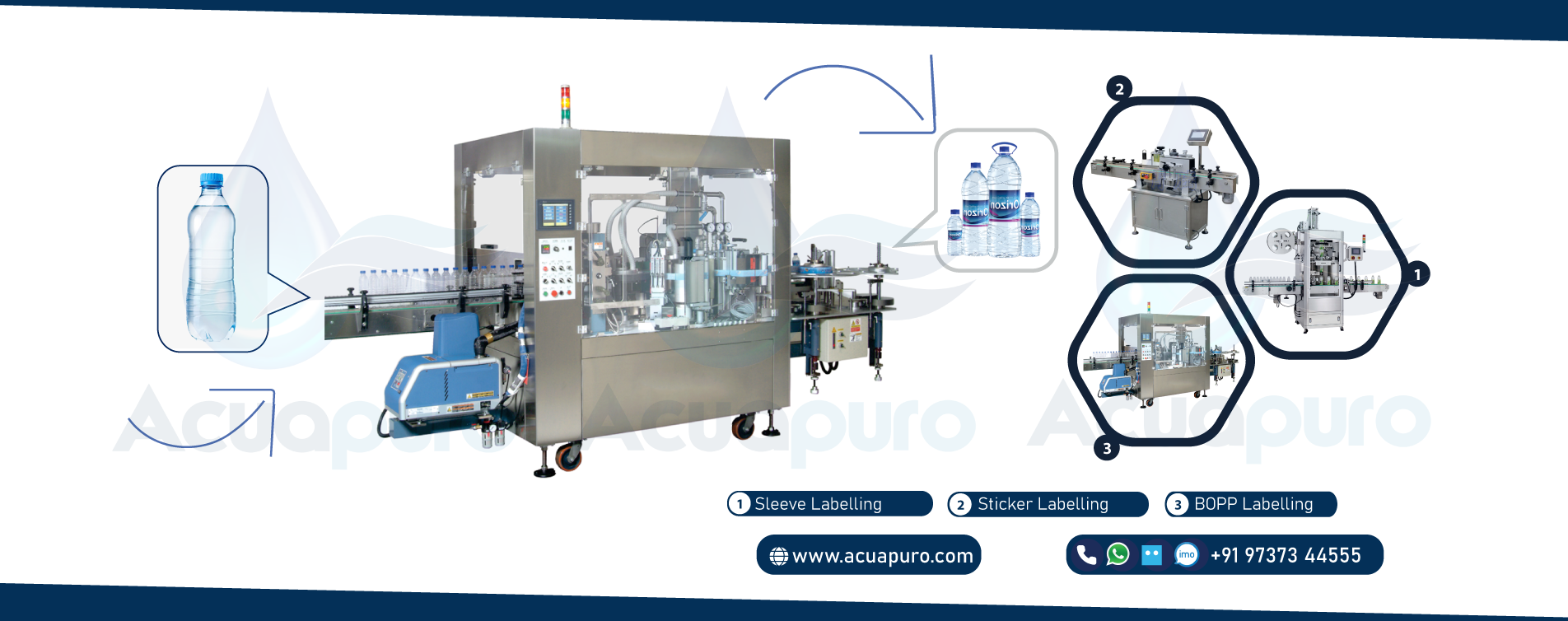 Bottle Labeling Machine Manufacturer in Ahmedabad - Slider 4