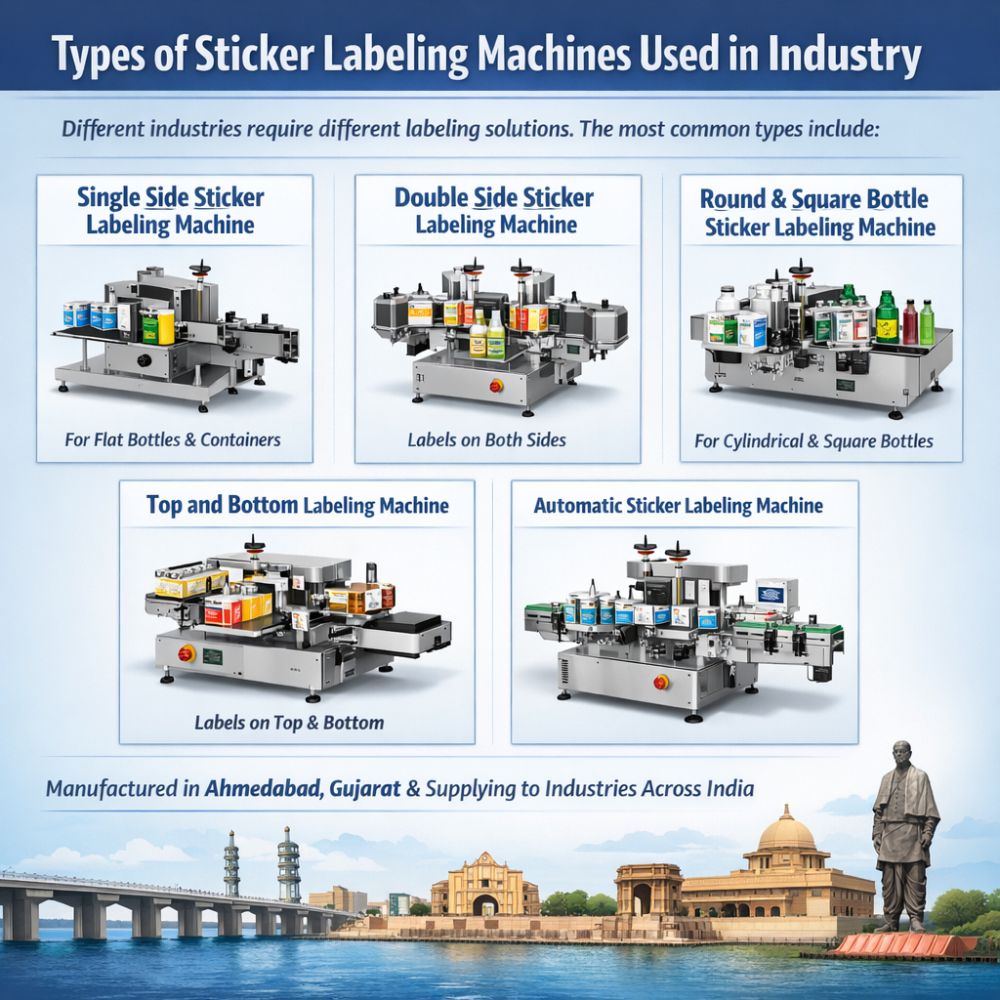Types of Sticker Labeling Machines Used in Industry