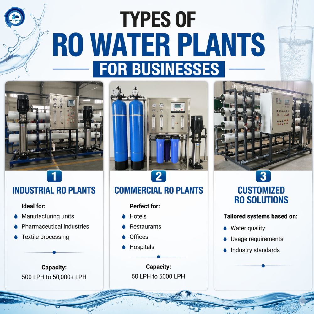 Types of RO Water Plants for Businesses